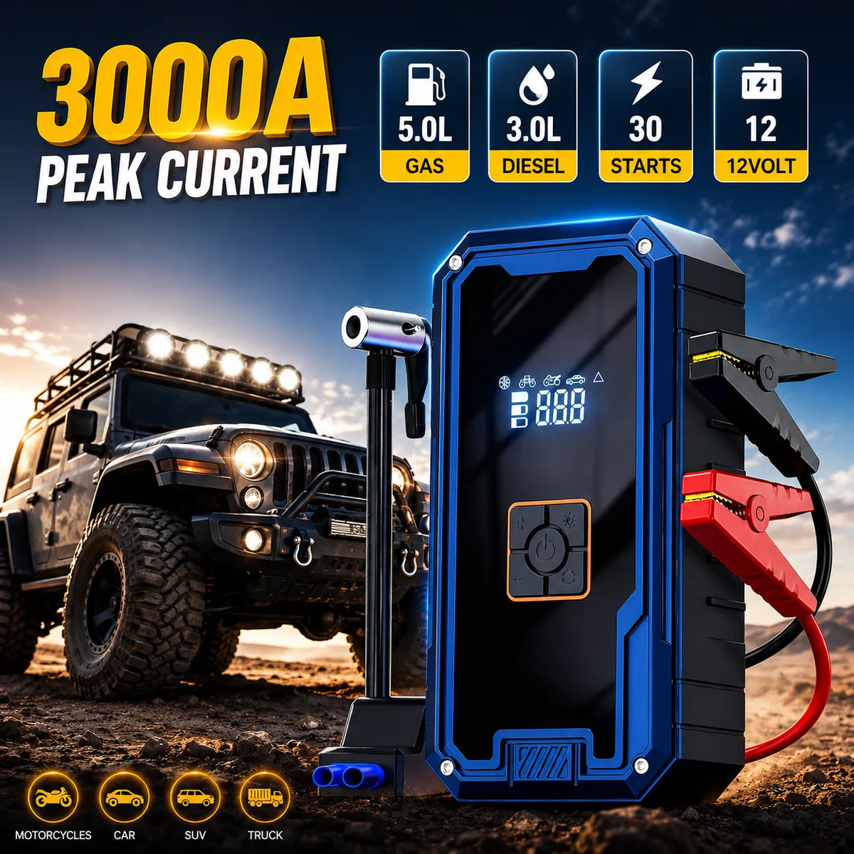 A 12V 3000A peak current portable jump starter and battery charger shown in front of an off-road vehicle. The device has a rugged blue and black body with red and black clamps attached, a digital display, and a vertical stand.