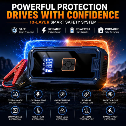 4-in-1 Portable Jump Starter:
• Jump-start your car
• Inflate tires
• Charge devices
• Light the way