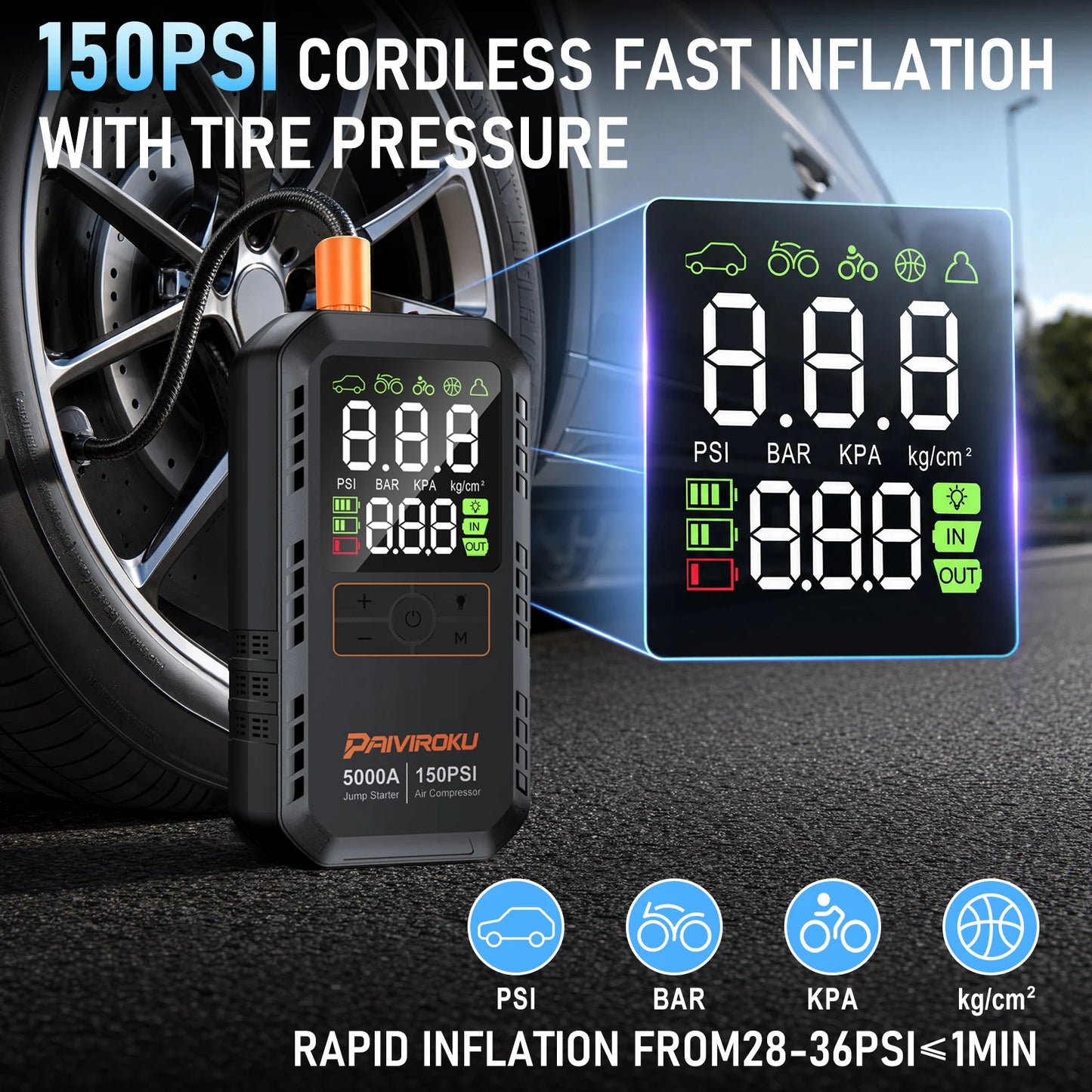A cordless tire inflator pump shown in front of a car wheel, with a large digital display and text highlighting 150 PSI fast inflation and tire pressure. The product is branded PAIROKU and includes feature icons for PSI, BAR, KPA, and kg/cm².