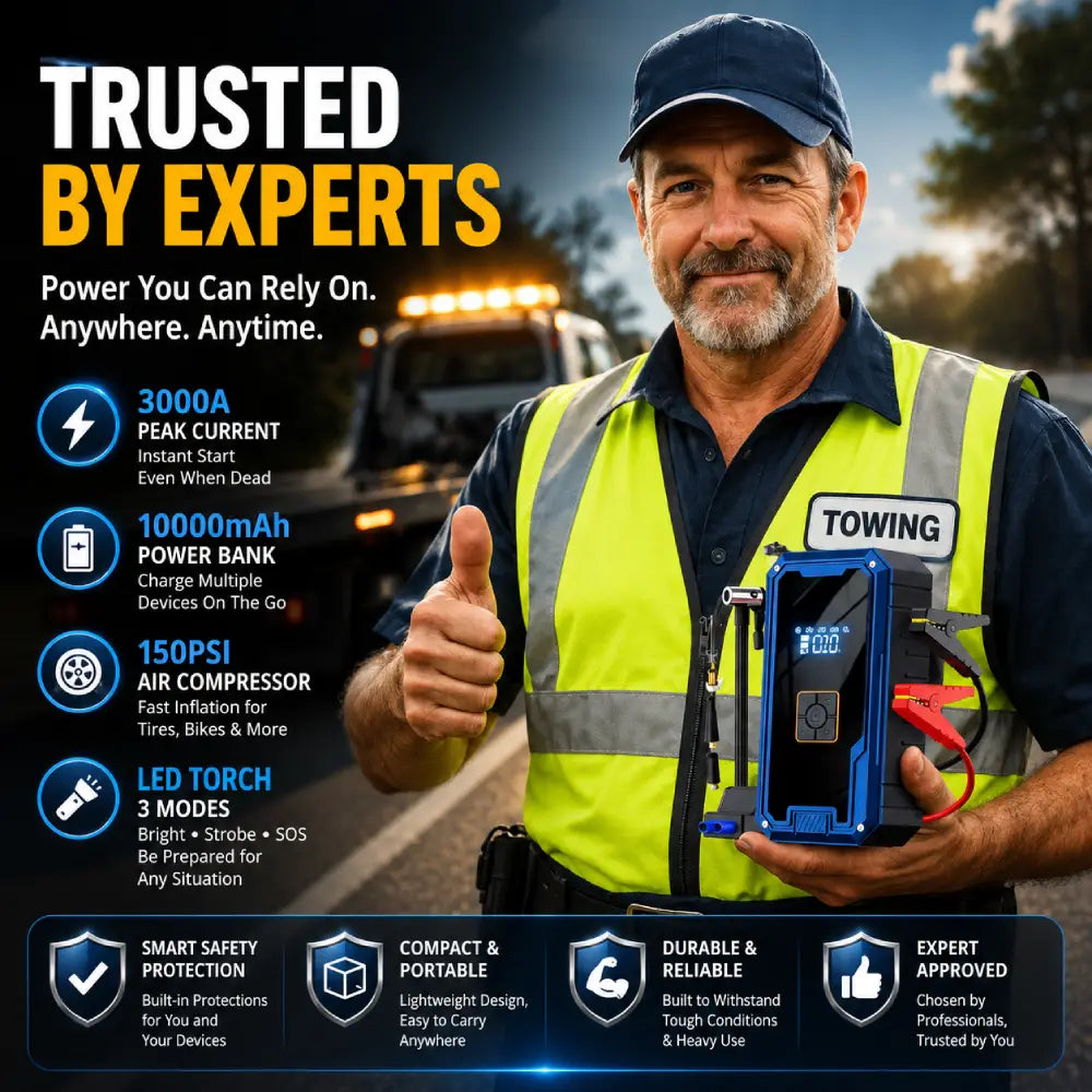 A man in a high-visibility safety vest and cap holds a portable towing emergency kit with a blue battery, air compressor, and LED torch. The image is a promotional graphic with text callouts such as 'Trusted by Experts,' feature icons, and feature descriptions.