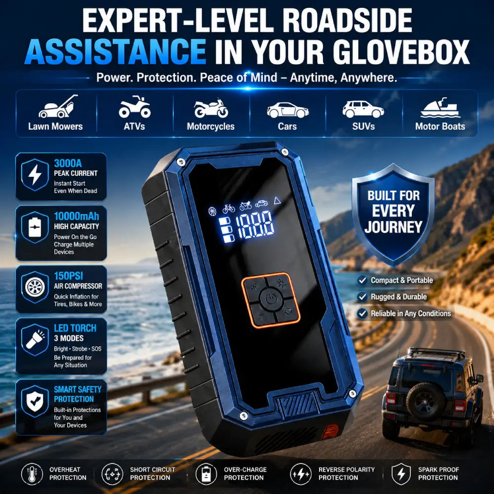 A rugged blue and black portable power station with a digital display and orange control button, shown on a scenic coastal road with an SUV in the background. The image is heavily promotional with multiple feature callouts, icons, and text such as 'Expert-Level Roadside Assistance in Your Glovebox' and product specs like 3000A peak current, 10000mAh capacity, 150PSI air compressor, LED torch 3 modes, and smart safety protection.